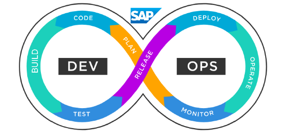 Accelerate SAP Success with DevOps: Transform Workflows, Boost Efficiency