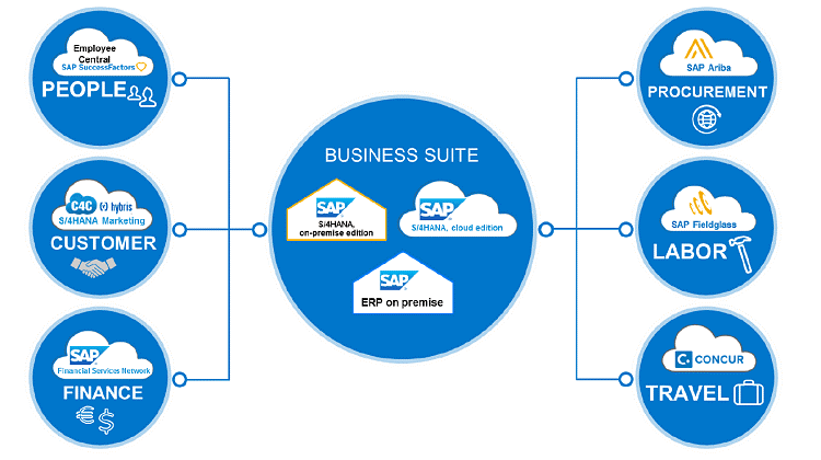 Future-Ready Core HR Transformation