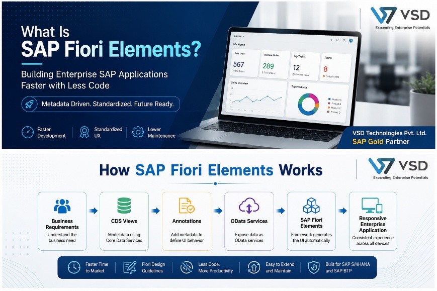 SAP Fiori Element