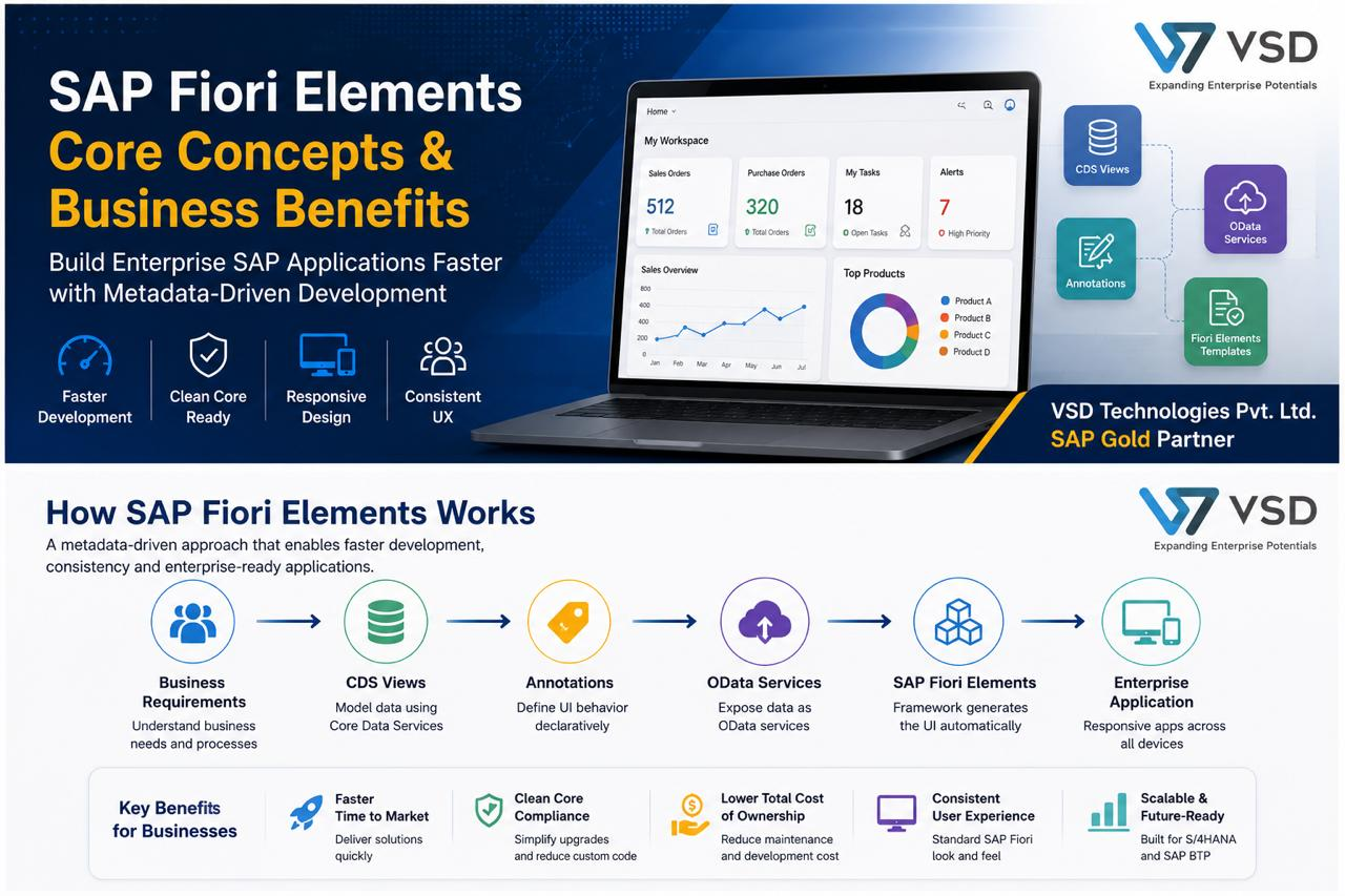 SAP Fiori Elements Core Concepts