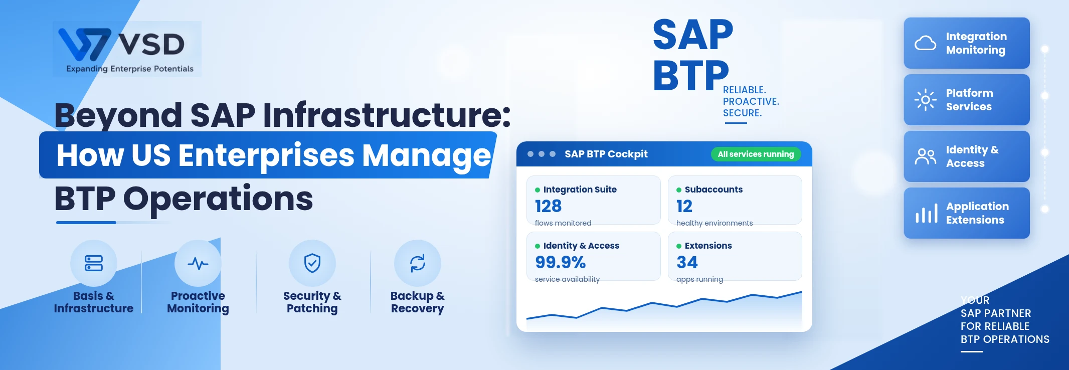 Beyond SAP Infrastructure BTP Operations