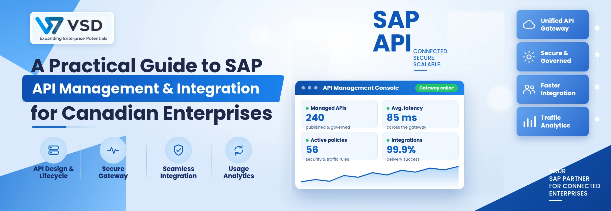 SAP API Management Integration in Canada