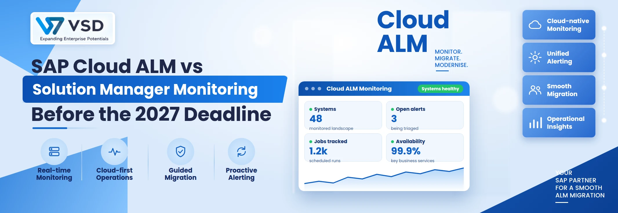 SAP Cloud ALM vs Solution Manager
